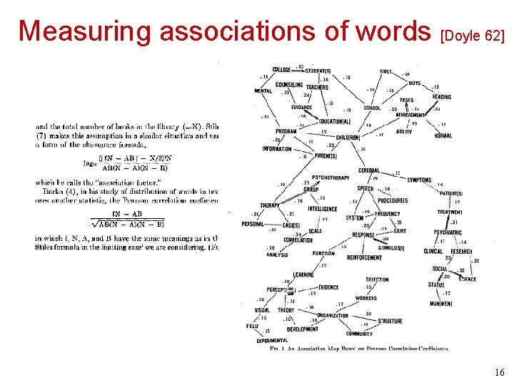 Measuring associations of words [Doyle 62] 16 
