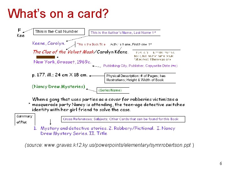 What’s on a card? (source: www. graves. k 12. ky. us/powerpoints/elementary/symrrobertson. ppt ) 6