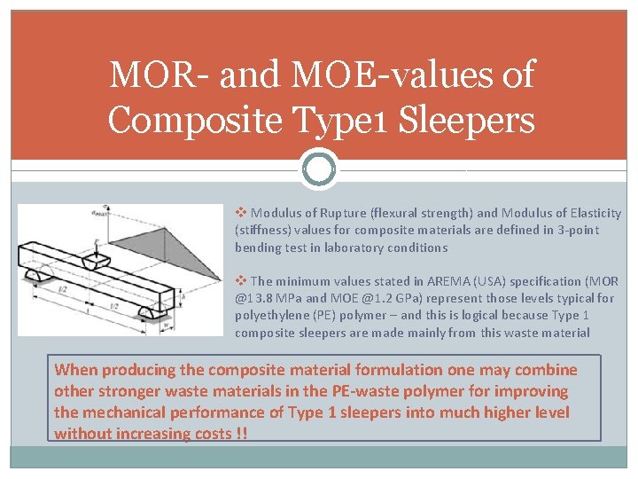 MOR- and MOE-values of Composite Type 1 Sleepers v Modulus of Rupture (flexural strength)