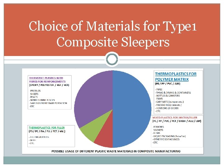 Choice of Materials for Type 1 Composite Sleepers 