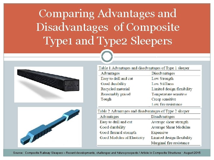 Comparing Advantages and Disadvantages of Composite Type 1 and Type 2 Sleepers Source: Composite