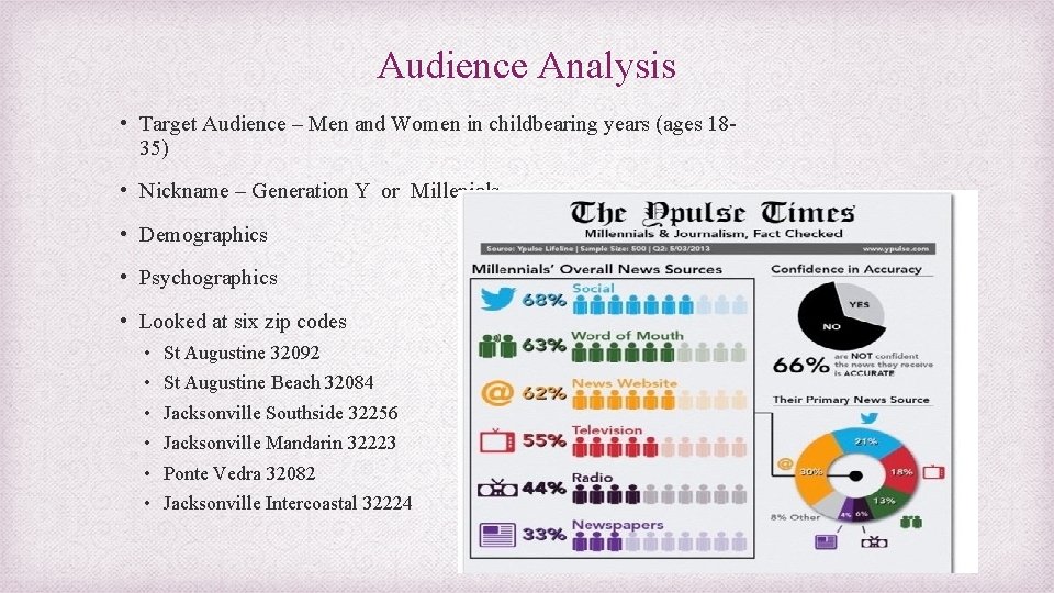 Audience Analysis • Target Audience – Men and Women in childbearing years (ages 1835)