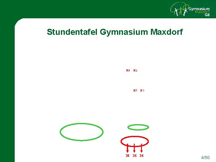 Stundentafel Gymnasium Maxdorf x 4 x 3 x 2 x 1 34 34 34