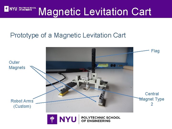 Magnetic Levitation Cart Prototype of a Magnetic Levitation Cart Flag Outer Magnets Robot Arms