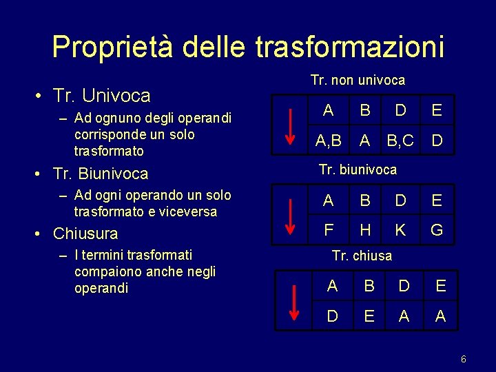 Proprietà delle trasformazioni • Tr. Univoca – Ad ognuno degli operandi corrisponde un solo