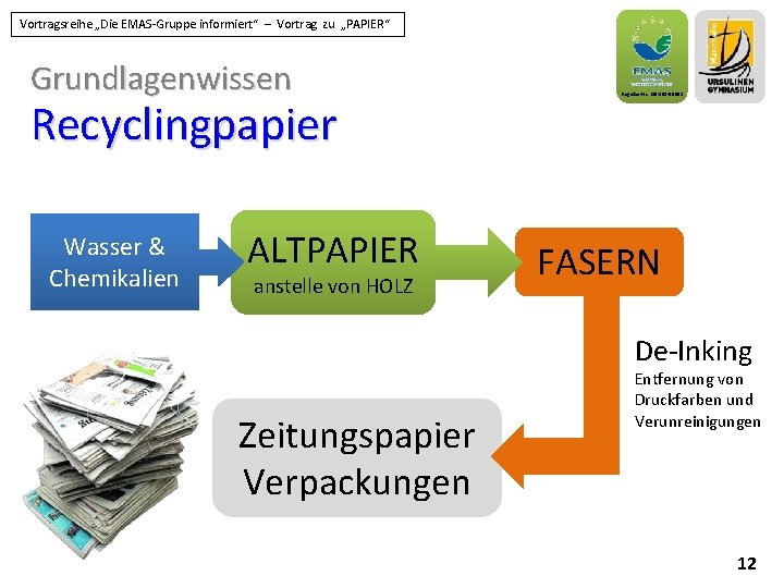 Vortragsreihe „Die EMAS-Gruppe informiert“ – Vortrag zu „PAPIER“ Grundlagenwissen Recyclingpapier Wasser & Chemikalien ALTPAPIER