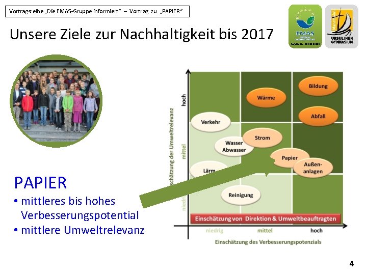 Vortragsreihe „Die EMAS-Gruppe informiert“ – Vortrag zu „PAPIER“ Unsere Ziele zur Nachhaltigkeit bis 2017