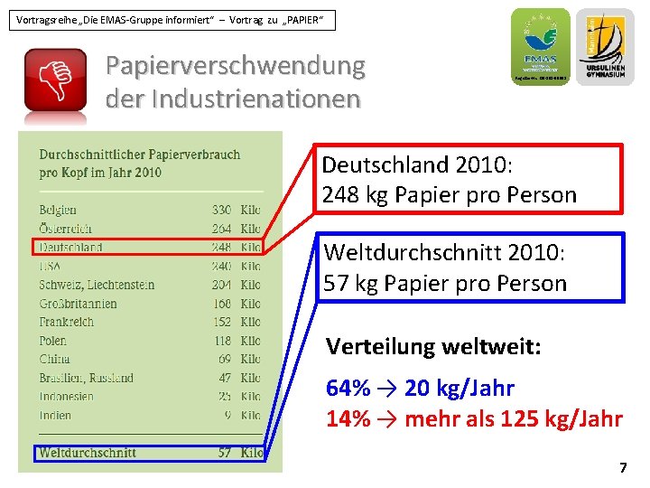 Vortragsreihe „Die EMAS-Gruppe informiert“ – Vortrag zu „PAPIER“ Papierverschwendung der Industrienationen Register-Nr. : DE-153