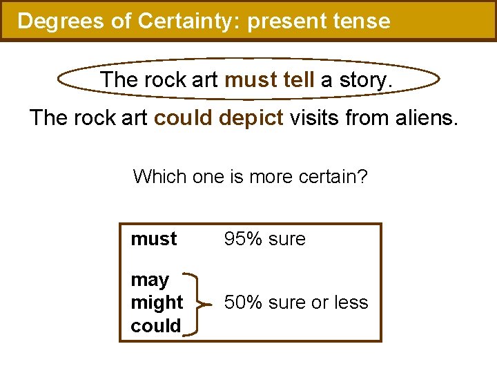 Degrees of Certainty: present tense The rock art must tell a story. The rock