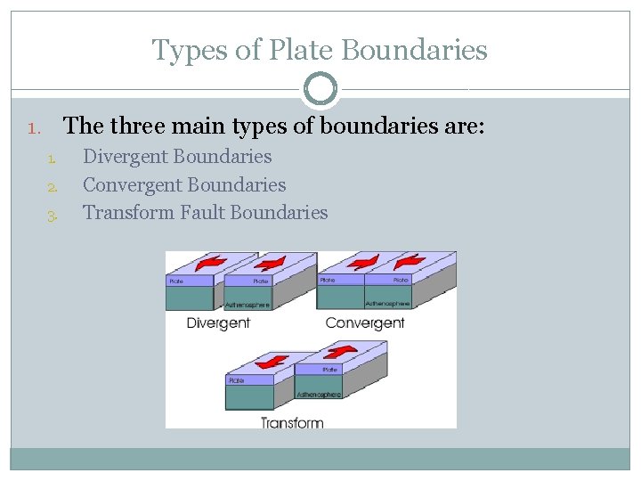 Types of Plate Boundaries The three main types of boundaries are: 1. 1. 2.