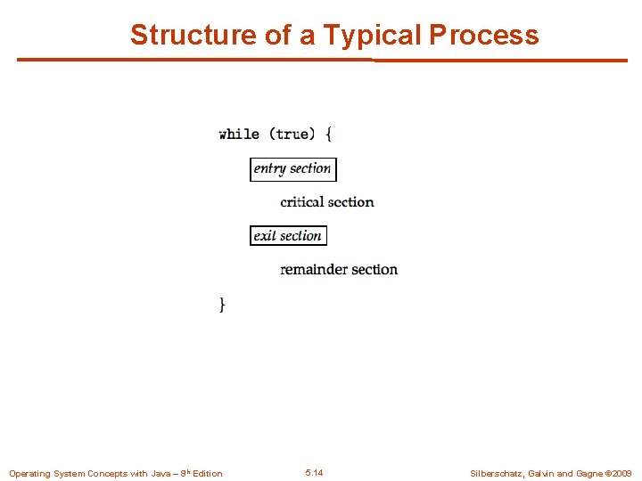 Structure of a Typical Process Operating System Concepts with Java – 8 th Edition