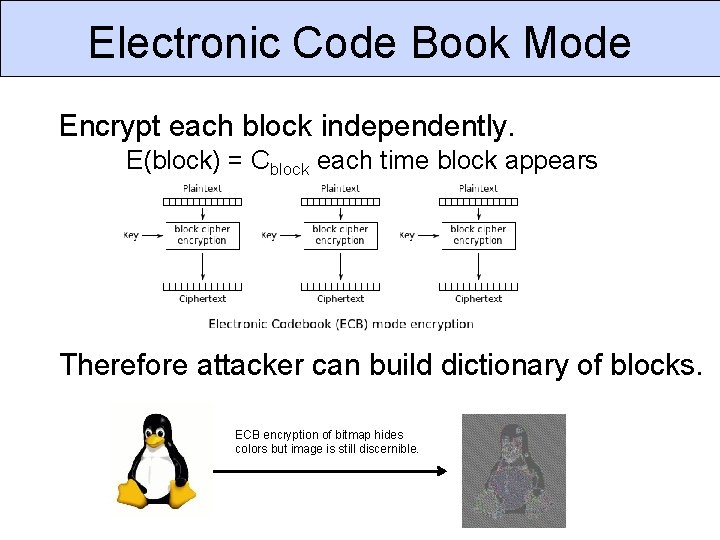 Electronic Code Book Mode Encrypt each block independently. E(block) = Cblock each time block