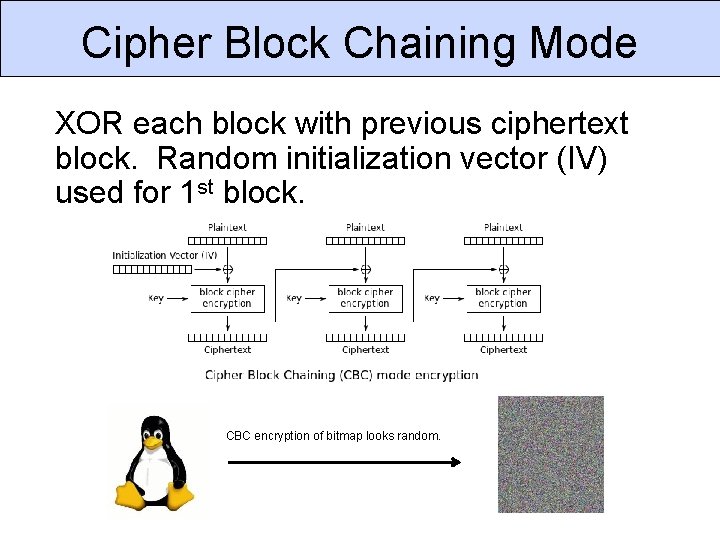 Cipher Block Chaining Mode XOR each block with previous ciphertext block. Random initialization vector