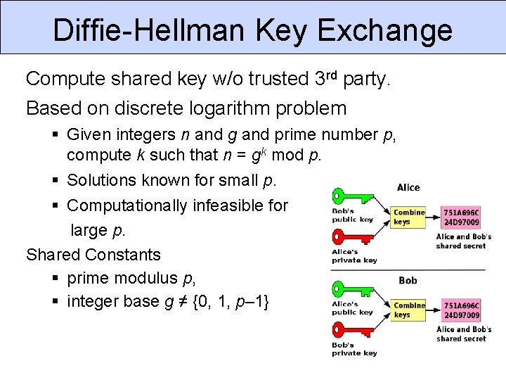 Diffie-Hellman Key Exchange Compute shared key w/o trusted 3 rd party. Based on discrete