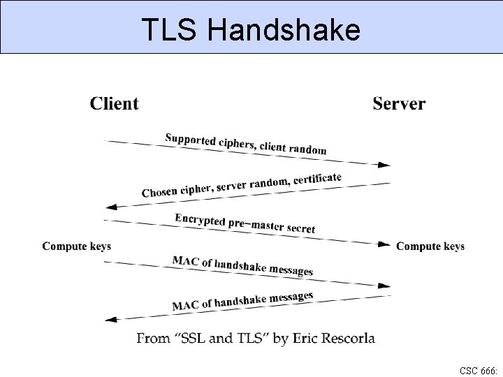TLS Handshake CSC 666: 
