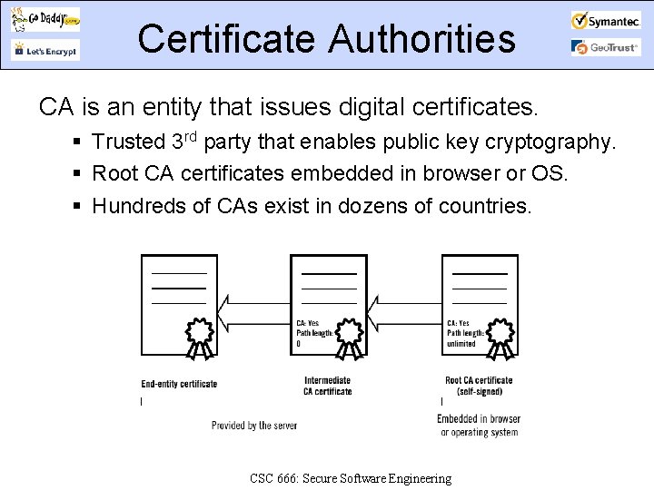 Certificate Authorities CA is an entity that issues digital certificates. Trusted 3 rd party