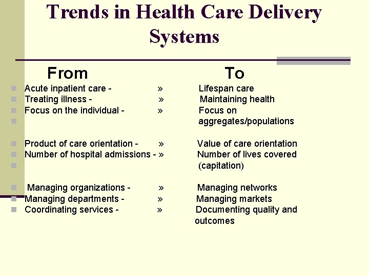 Trends in Health Care Delivery Systems From n Acute inpatient care n Treating illness
