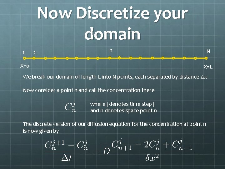 Now Discretize your domain 1 2 n X=0 N X=L We break our domain