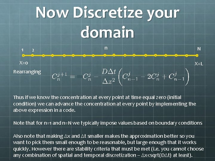 Now Discretize your domain 1 2 X=0 n N X=L Rearranging Thus if we