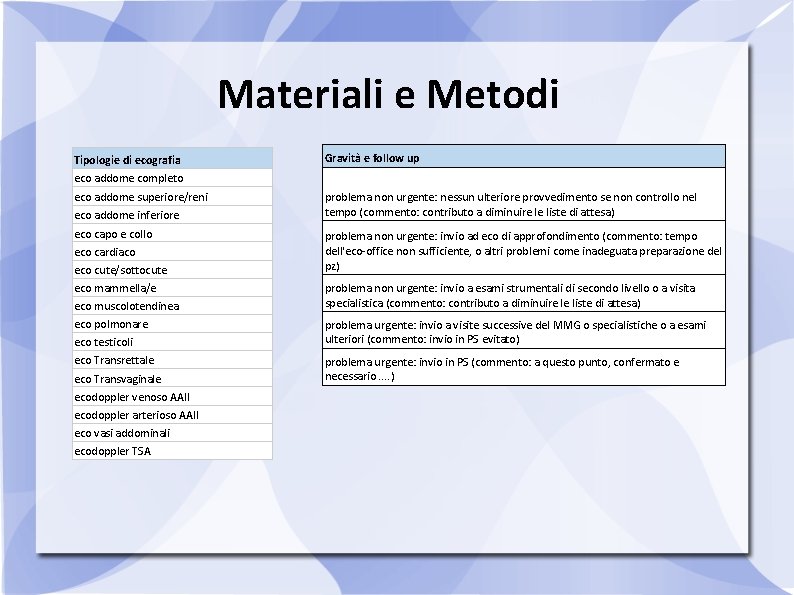 Materiali e Metodi Tipologie di ecografia Gravità e follow up eco addome completo eco