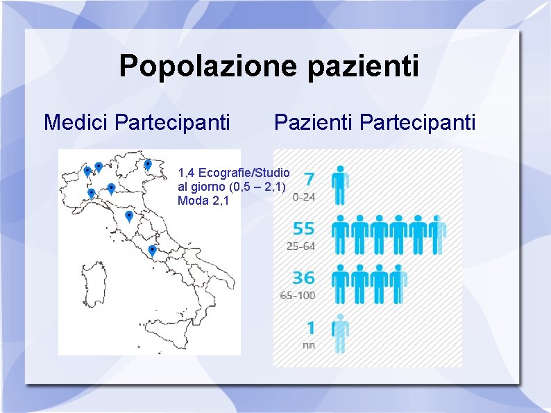 Popolazione pazienti Medici Partecipanti Pazienti Partecipanti 1, 4 Ecografie/Studio al giorno (0, 5 –