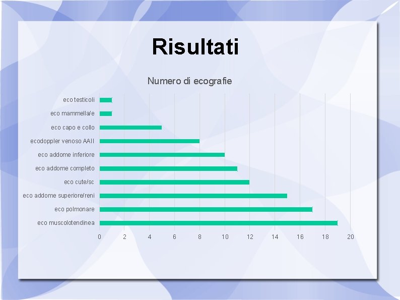 Risultati Numero di ecografie eco testicoli eco mammella/e eco capo e collo ecodoppler venoso