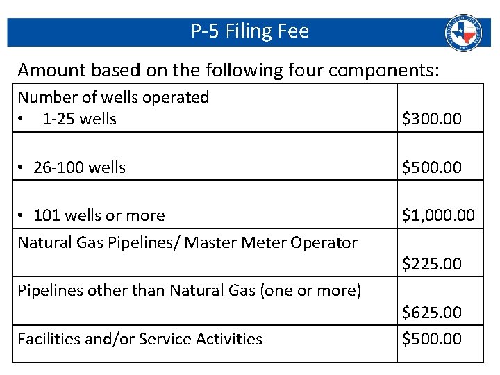 P-5 Filing Fee Amount based on the following four components: Number of wells operated