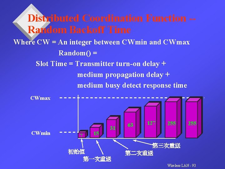 Distributed Coordination Function -Random Backoff Time Where CW = An integer between CWmin and