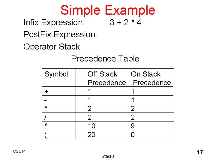 Simple Example Infix Expression: 3+2*4 Post. Fix Expression: Operator Stack: Precedence Table Symbol + Simple Example Infix Expression: 3+2*4 Post. Fix Expression: Operator Stack: Precedence Table Symbol +