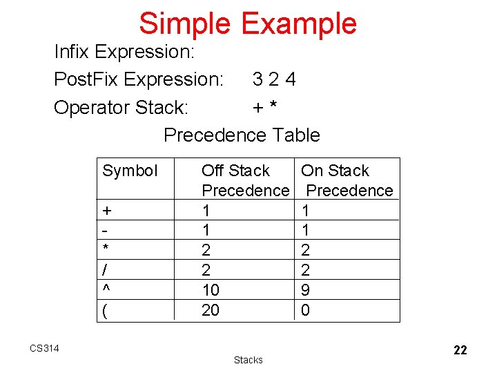 Simple Example Infix Expression: Post. Fix Expression: 3 2 4 Operator Stack: +* Precedence Simple Example Infix Expression: Post. Fix Expression: 3 2 4 Operator Stack: +* Precedence
