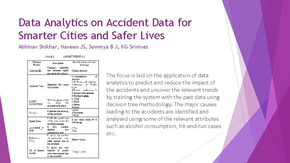 Data Analytics on Accident Data for Smarter Cities and Safer Lives Abhinav Shikhar, Naveen