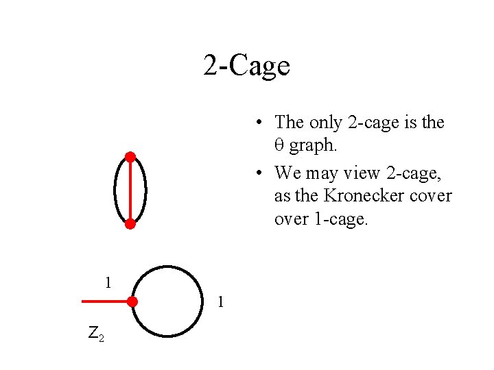 2 -Cage • The only 2 -cage is the graph. • We may view