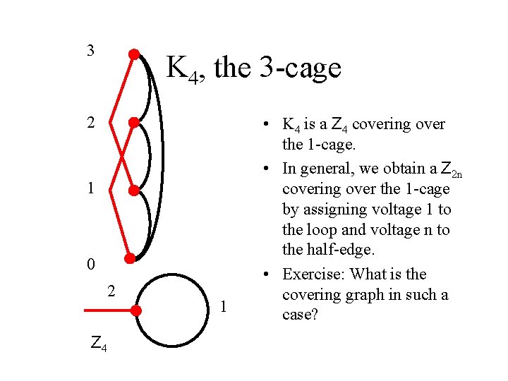 3 K 4, the 3 -cage 2 1 0 2 Z 4 1 •