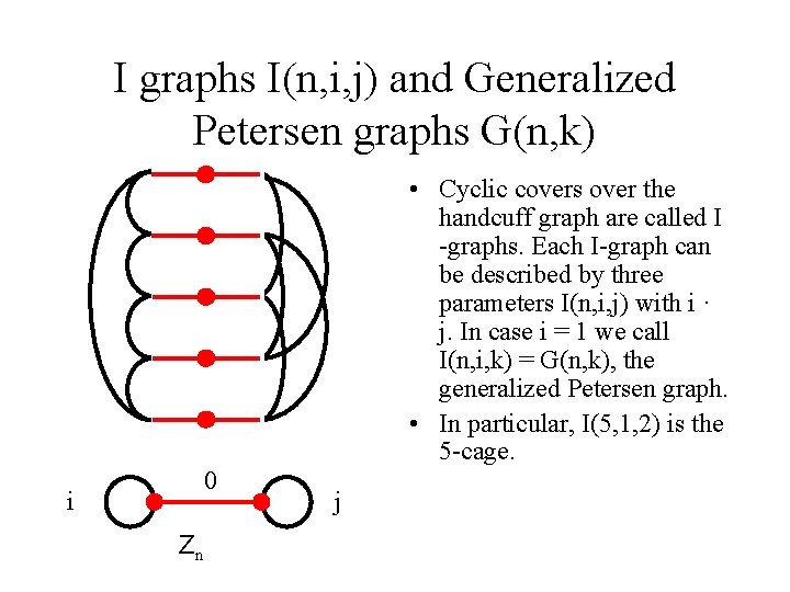 I graphs I(n, i, j) and Generalized Petersen graphs G(n, k) 0 i Zn