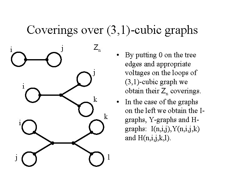 Coverings over (3, 1)-cubic graphs j i Zn j i k i j k