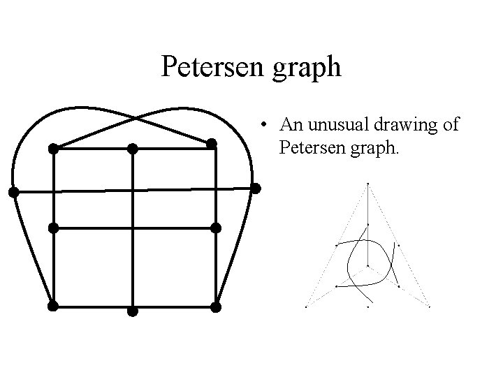 Petersen graph • An unusual drawing of Petersen graph. 
