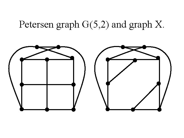 Petersen graph G(5, 2) and graph X. 