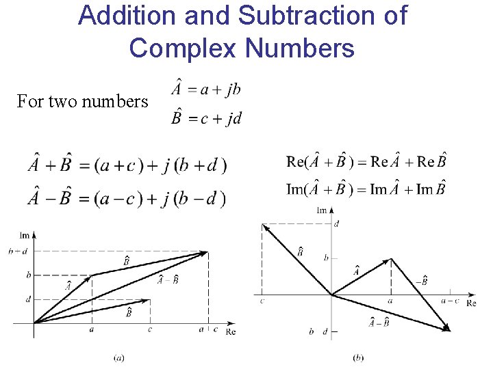 Addition and Subtraction of Complex Numbers For two numbers 
