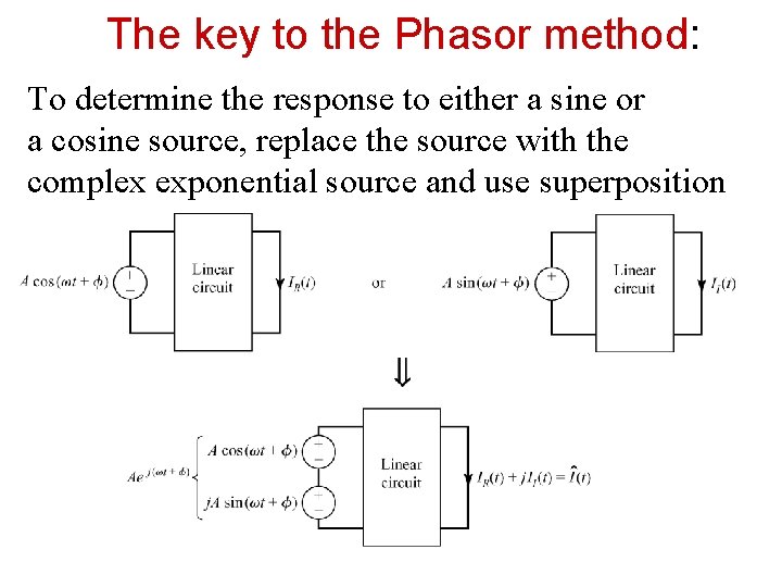 The key to the Phasor method: To determine the response to either a sine