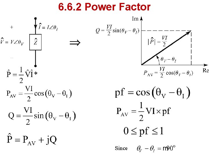 6. 6. 2 Power Factor Since 