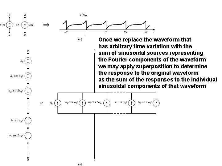 Once we replace the waveform that has arbitrary time variation with the sum of