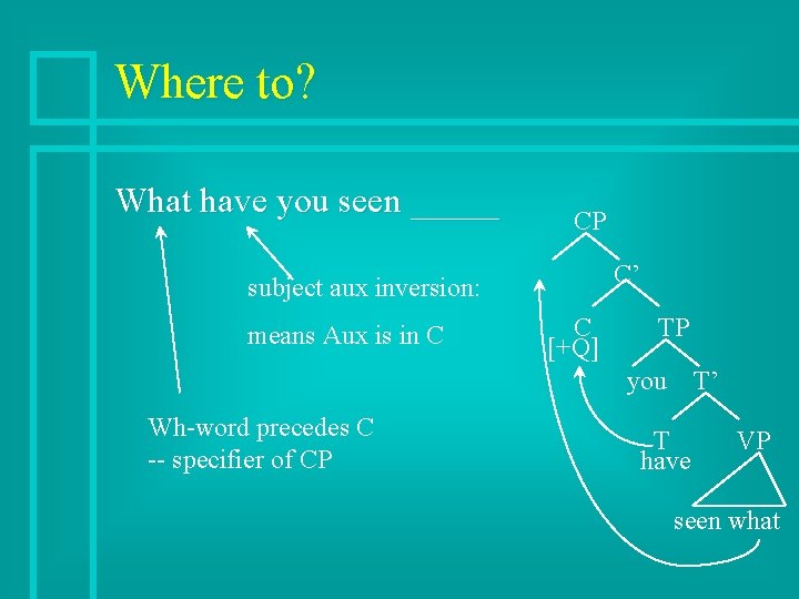 Where to? What have you seen _____ CP C’ subject aux inversion: means Aux