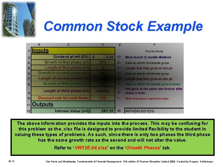 Common Stock Example The above information provides the inputs into the process. This may