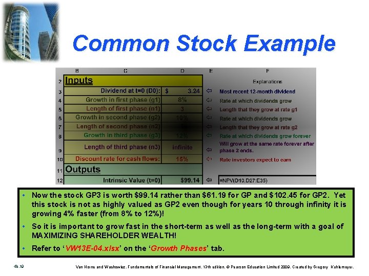 Common Stock Example • Now the stock GP 3 is worth $99. 14 rather