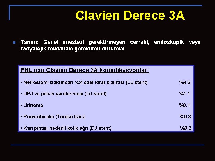 Clavien Derece 3 A n Tanım: Genel anestezi gerektirmeyen cerrahi, endoskopik veya radyolojik müdahale