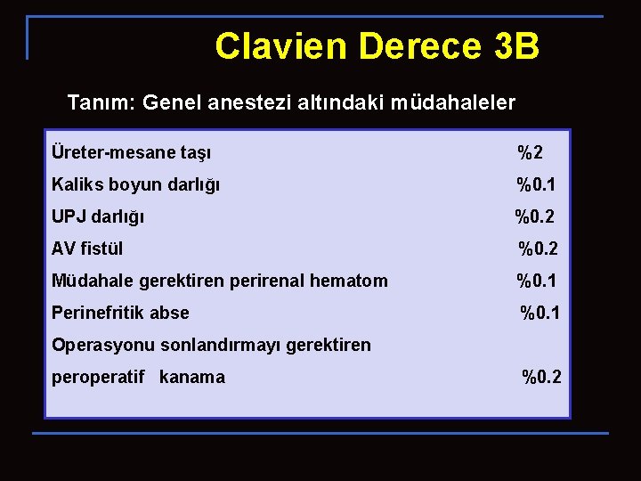 Clavien Derece 3 B Tanım: Genel anestezi altındaki müdahaleler Üreter-mesane taşı %2 Kaliks boyun