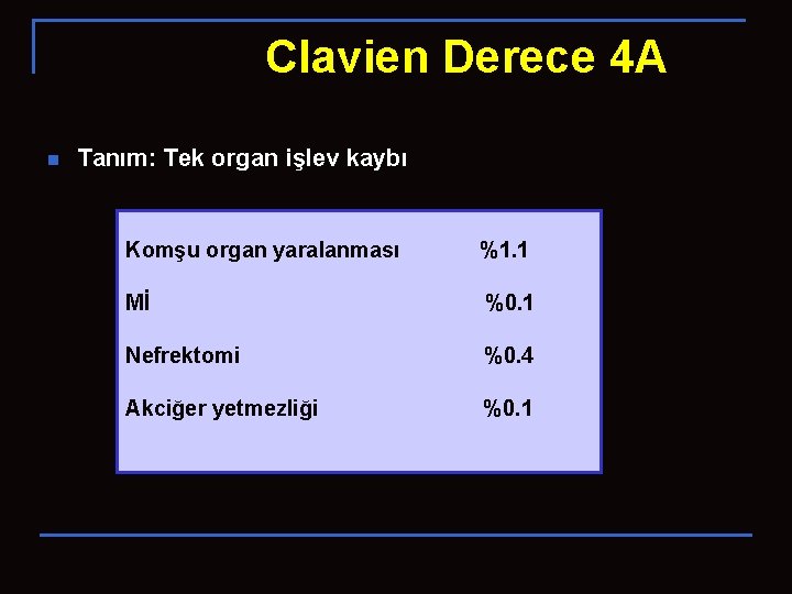 Clavien Derece 4 A n Tanım: Tek organ işlev kaybı Komşu organ yaralanması %1.