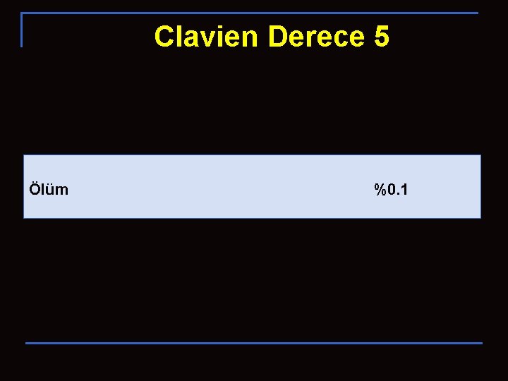 Clavien Derece 5 Ölüm %0. 1 