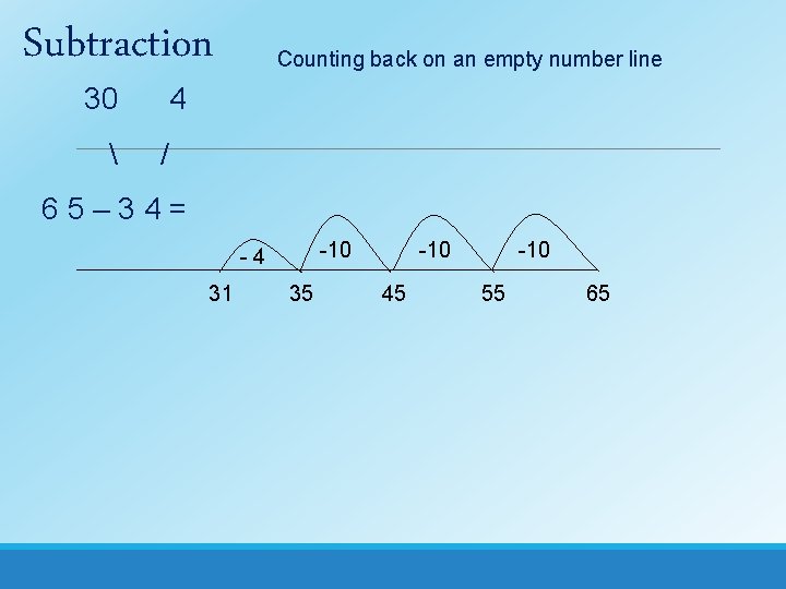 Subtraction 30  Counting back on an empty number line 4 / 65– 34=