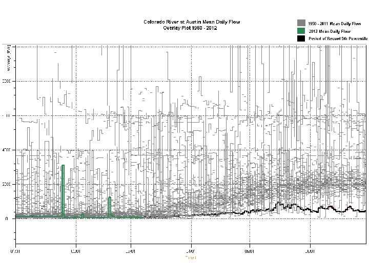 Texas Drought Assessment and Forecasting David R Maidment